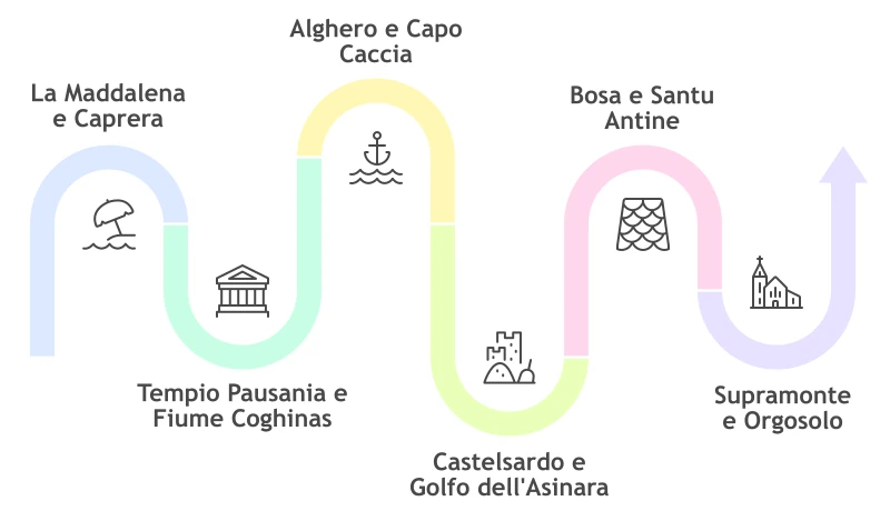 Tour Sardegna - Linea Centro Nord